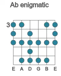 Guitar scale for Ab enigmatic in position 3